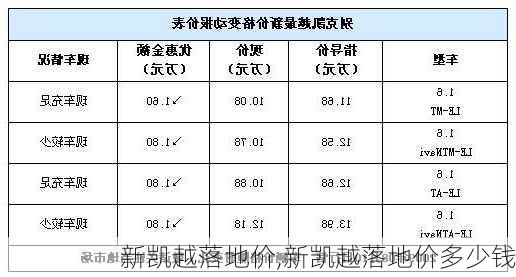 新凯越落地价,新凯越落地价多少钱