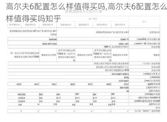 高尔夫6配置怎么样值得买吗,高尔夫6配置怎么样值得买吗知乎