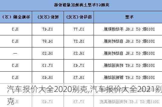 汽车报价大全2020别克,汽车报价大全2021别克