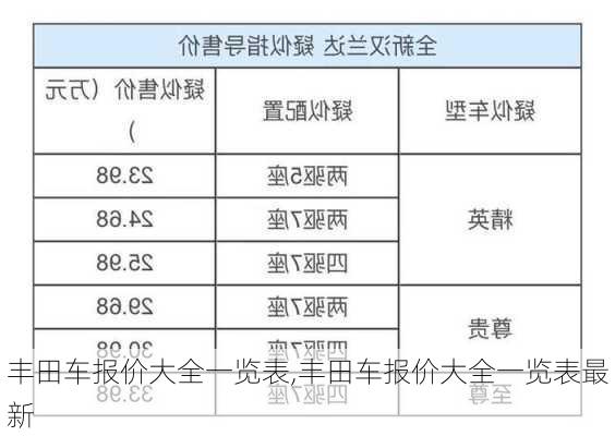 丰田车报价大全一览表,丰田车报价大全一览表最新