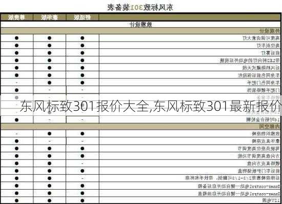 东风标致301报价大全,东风标致301最新报价