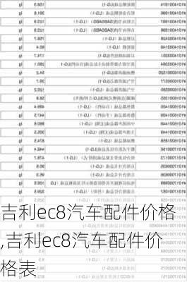 吉利ec8汽车配件价格,吉利ec8汽车配件价格表