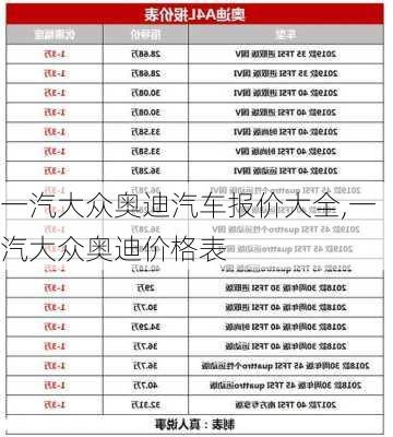 一汽大众奥迪汽车报价大全,一汽大众奥迪价格表