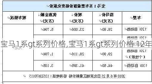 宝马1系gt系列价格,宝马1系gt系列价格 12年