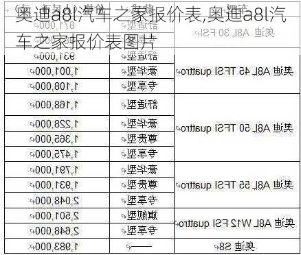 奥迪a8l汽车之家报价表,奥迪a8l汽车之家报价表图片