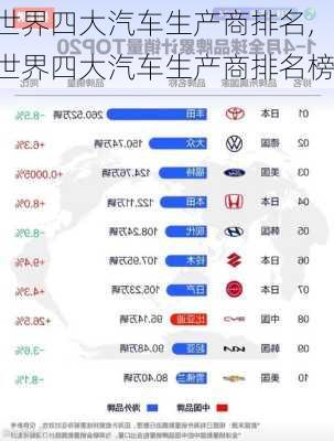 世界四大汽车生产商排名,世界四大汽车生产商排名榜