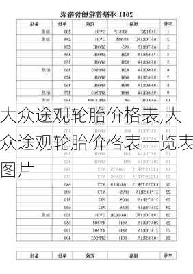 大众途观轮胎价格表,大众途观轮胎价格表一览表图片