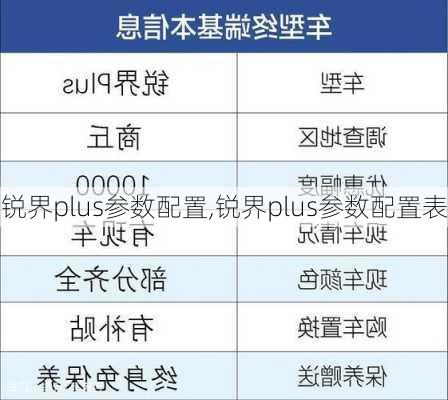 锐界plus参数配置,锐界plus参数配置表