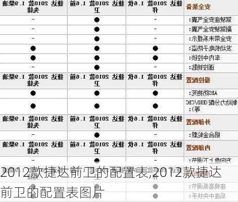 2012款捷达前卫的配置表,2012款捷达前卫的配置表图片