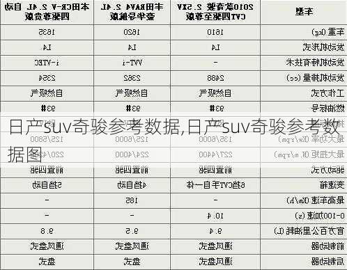 日产suv奇骏参考数据,日产suv奇骏参考数据图