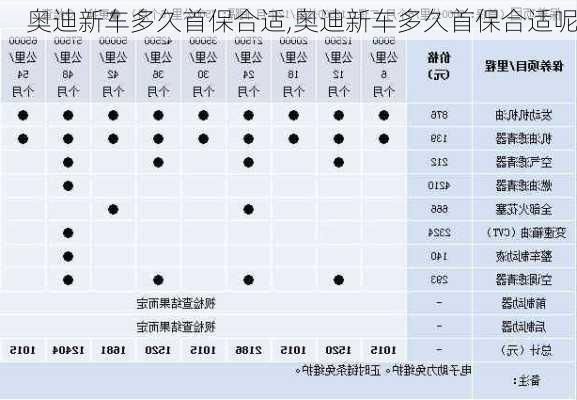 奥迪新车多久首保合适,奥迪新车多久首保合适呢