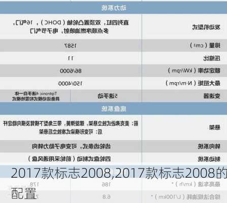 2017款标志2008,2017款标志2008的配置