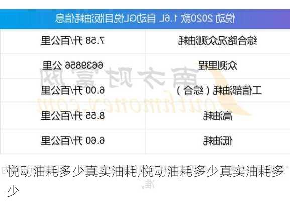 悦动油耗多少真实油耗,悦动油耗多少真实油耗多少