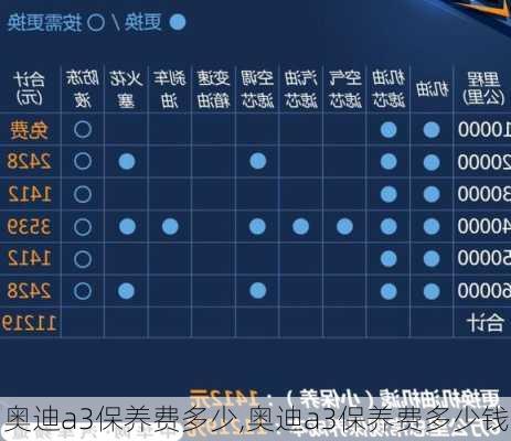 奥迪a3保养费多少,奥迪a3保养费多少钱