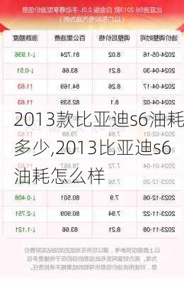 2013款比亚迪s6油耗多少,2013比亚迪s6油耗怎么样