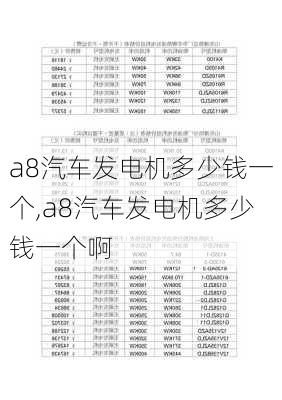 a8汽车发电机多少钱一个,a8汽车发电机多少钱一个啊