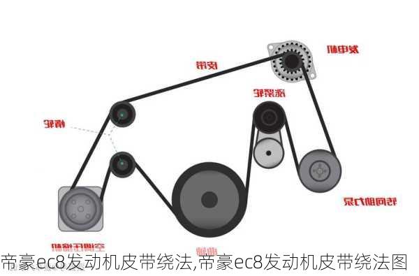 帝豪ec8发动机皮带绕法,帝豪ec8发动机皮带绕法图