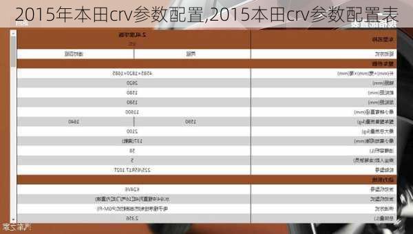 2015年本田crv参数配置,2015本田crv参数配置表