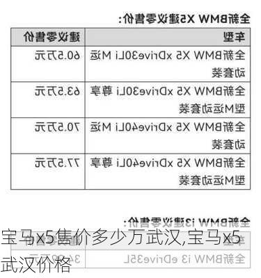 宝马x5售价多少万武汉,宝马x5武汉价格