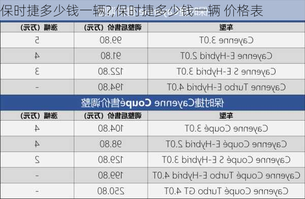 保时捷多少钱一辆?,保时捷多少钱一辆 价格表