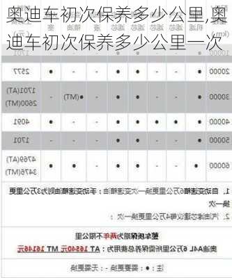 奥迪车初次保养多少公里,奥迪车初次保养多少公里一次