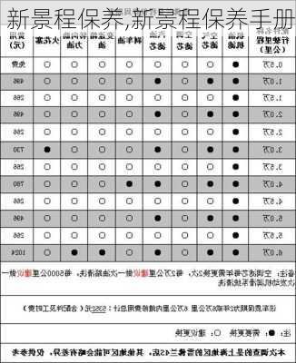 新景程保养,新景程保养手册