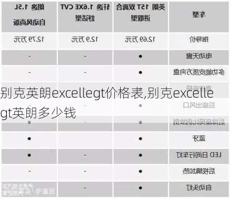 别克英朗excellegt价格表,别克excellegt英朗多少钱