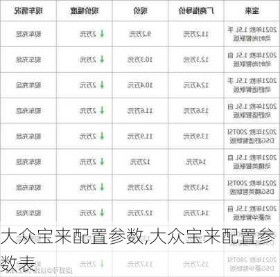 大众宝来配置参数,大众宝来配置参数表