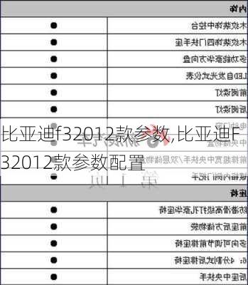 比亚迪f32012款参数,比亚迪F32012款参数配置