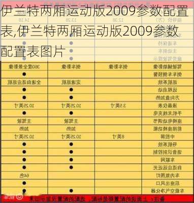 伊兰特两厢运动版2009参数配置表,伊兰特两厢运动版2009参数配置表图片