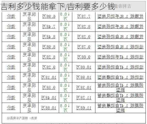 吉利多少钱能拿下,吉利要多少钱