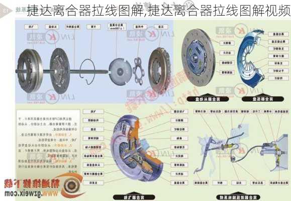 捷达离合器拉线图解,捷达离合器拉线图解视频