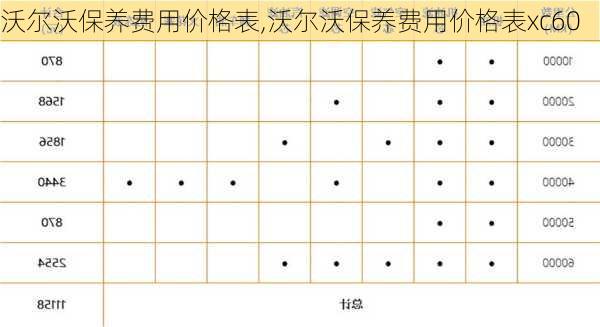 沃尔沃保养费用价格表,沃尔沃保养费用价格表xc60