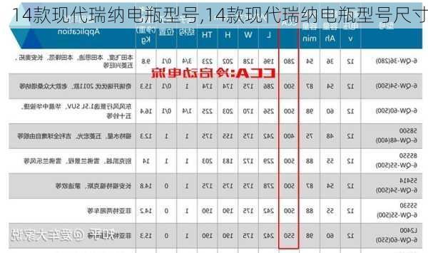 14款现代瑞纳电瓶型号,14款现代瑞纳电瓶型号尺寸