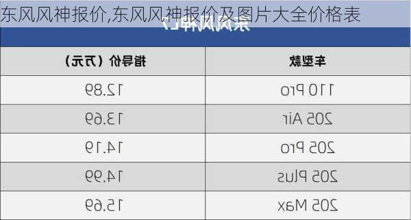 东风风神报价,东风风神报价及图片大全价格表