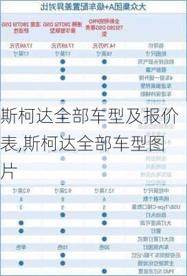 斯柯达全部车型及报价表,斯柯达全部车型图片