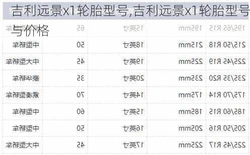 吉利远景x1轮胎型号,吉利远景x1轮胎型号与价格