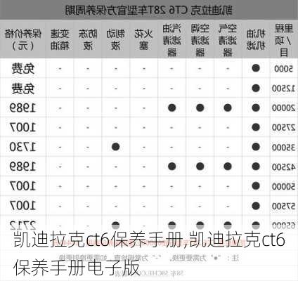 凯迪拉克ct6保养手册,凯迪拉克ct6保养手册电子版