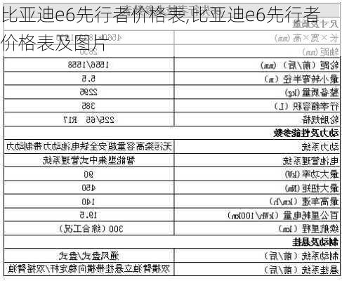 比亚迪e6先行者价格表,比亚迪e6先行者价格表及图片