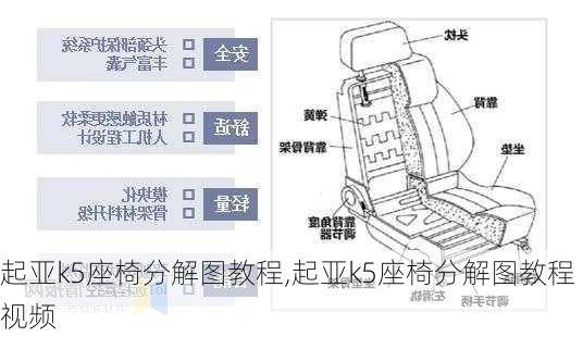 起亚k5座椅分解图教程,起亚k5座椅分解图教程视频