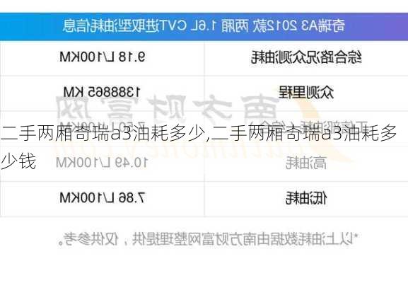 二手两厢奇瑞a3油耗多少,二手两厢奇瑞a3油耗多少钱