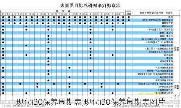 现代i30保养周期表,现代i30保养周期表图片