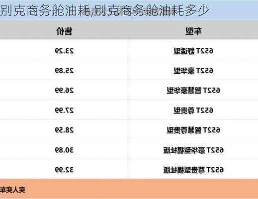 别克商务舱油耗,别克商务舱油耗多少