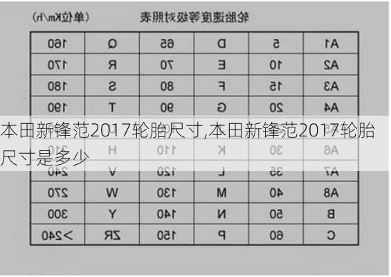 本田新锋范2017轮胎尺寸,本田新锋范2017轮胎尺寸是多少