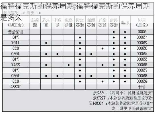 福特福克斯的保养周期,福特福克斯的保养周期是多久