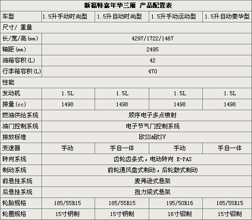 嘉年华三厢参数,嘉年华三厢参数配置