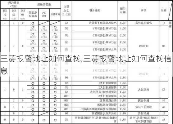 三菱报警地址如何查找,三菱报警地址如何查找信息