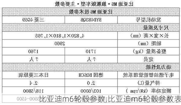 比亚迪m6轮毂参数,比亚迪m6轮毂参数表