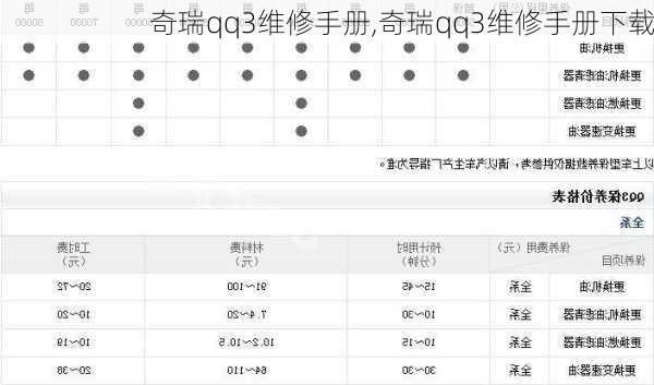 奇瑞qq3维修手册,奇瑞qq3维修手册下载