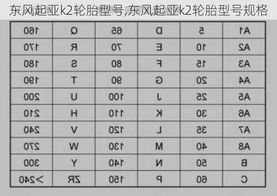 东风起亚k2轮胎型号,东风起亚k2轮胎型号规格